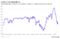 relates to 今週のFOMC、利上げ開始後の株・原油安で景気判断難しく