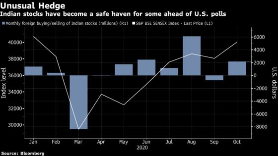 UBS Wealth, State Street Pick Indian Stocks as Election Hedge