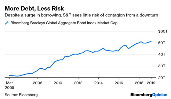 U.S. Exceptionalism Begins to Wane in Markets