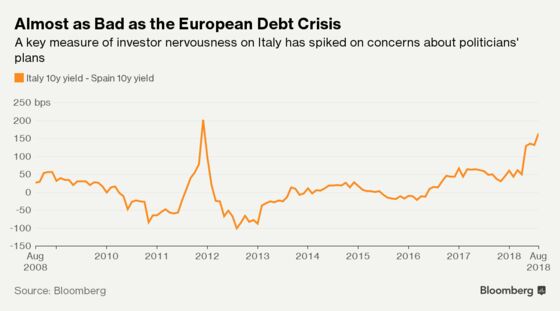 Italy's Populists Turn to Trump and China