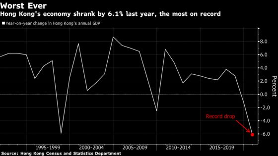 Hong Kong’s Record Budget Deficit Limits Room for Stimulus