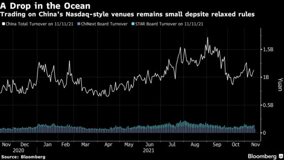 Beijing Stock Exchange Launches With Focus on ‘Little Giants’