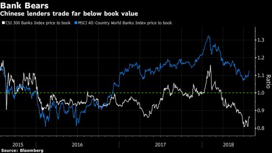 Value Hunters Are Homing In on China's Unloved Bank Stocks