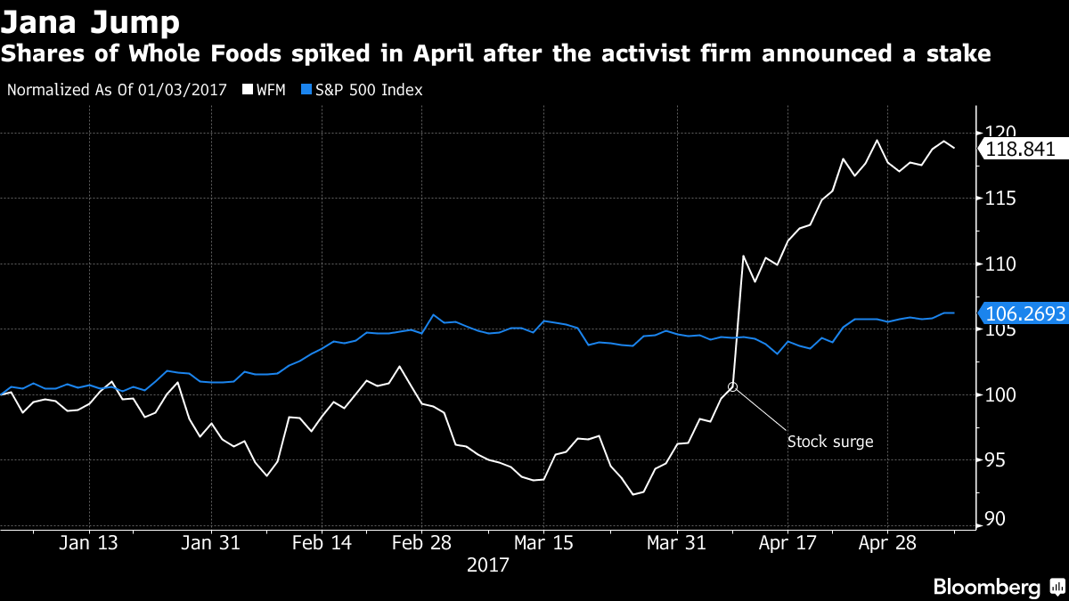 Has Yet to Get Serious About Whole Foods Grocery Business - Bloomberg