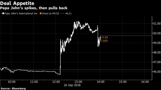 Papa John's Shares Spike on Reports of Renewed Buyout Activity