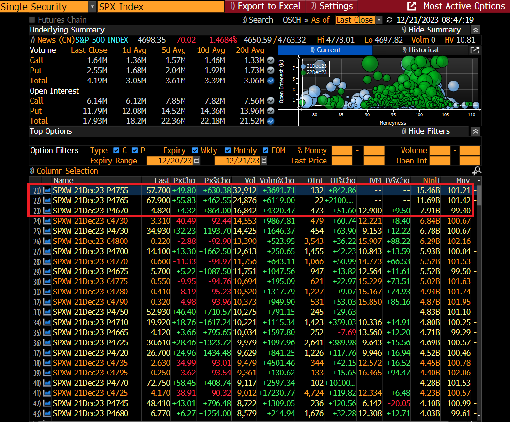 vilified-zero-day-options-blamed-by-traders-for-s-p-decline