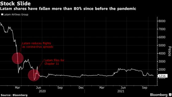 Latam Airlines CEO Cuts Costs and Emissions During Bankruptcy