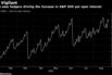 Purves sees hedgers driving the increase in S&P 500 put open interest