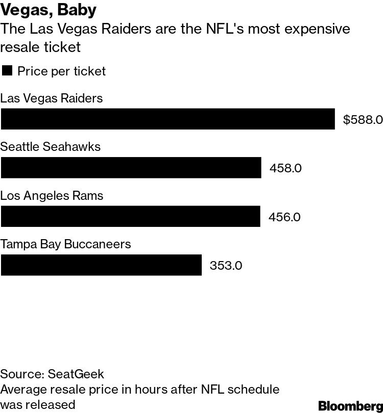 NFL Tickets Are on Sale, But Fans May Not Be Ready to Buy Them - Bloomberg