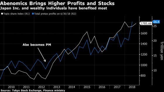 Charting Japan's Economic Recovery