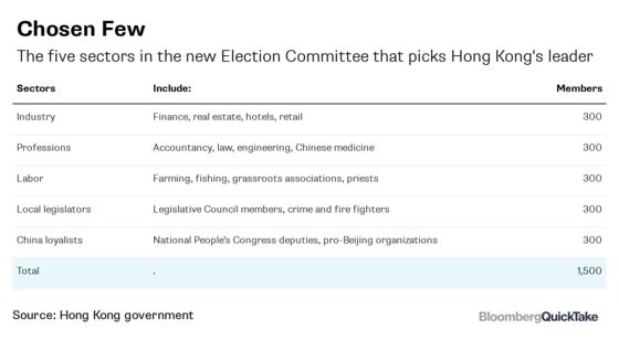 Why Hong Kong’s Election Features Only One Candidate