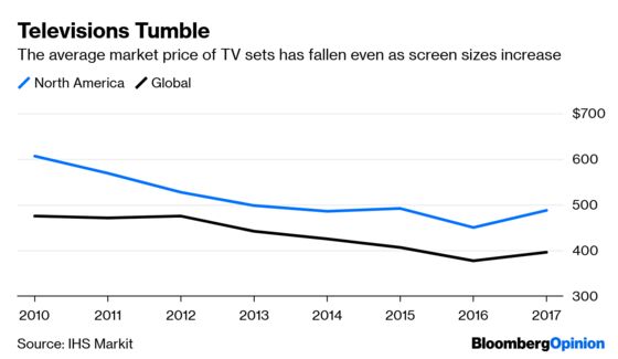 When $15,000 Televisions Run Into A Main Street Wall