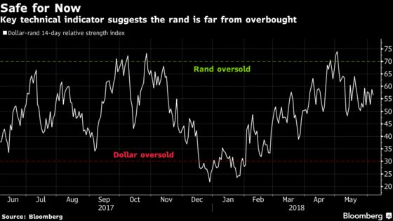 Wall Street Eyes EM Bargains From Chinese Stocks to the Rand