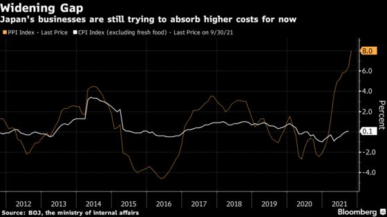 Soy Sauce Is Getting More Expensive as Inflation Hits Daily Life