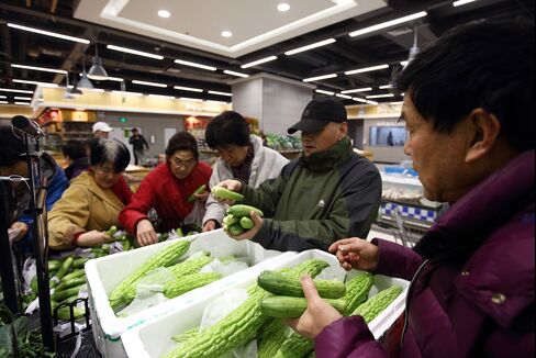 China's GDP