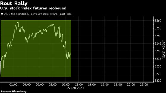 U.S. Stock-Index Futures Advance on Dip-Buying After Rout