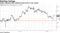 Cable rebounds after hitting lowest level in two weeks