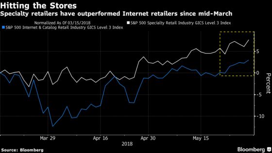 Specialty Retail Beating the `Apocalypse' as Niche Stores Thrive