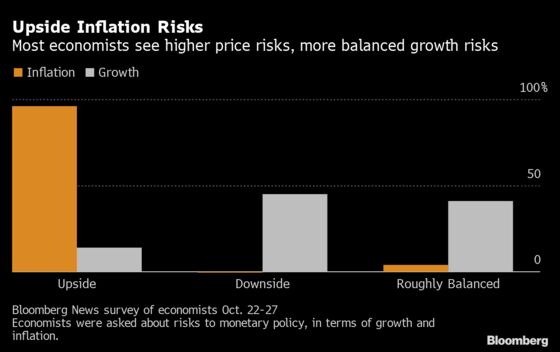 Fed to Taper Bonds, Show Patience on Rates: Decision-Day Guide