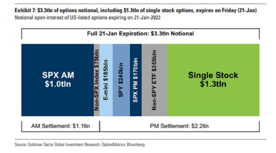 Stock Jitters Grow as $3.3 Trillion of Options Expires in a Day