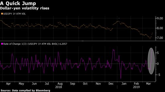 Here's How the Shake-Out Is Reverberating Around Global Markets