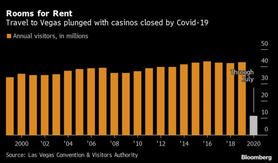 MGM Resorts to Lay Off 18,000 Amid Slow Comeback for Casinos