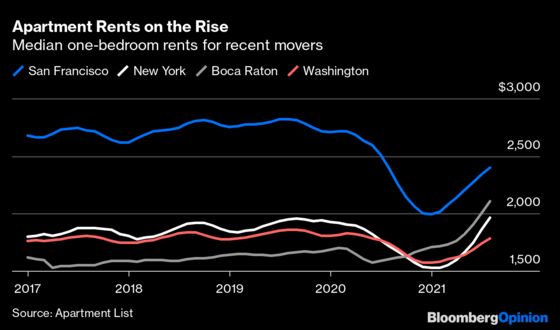 Is New York Back? Crime and Jobs Data Point to a Long Recovery