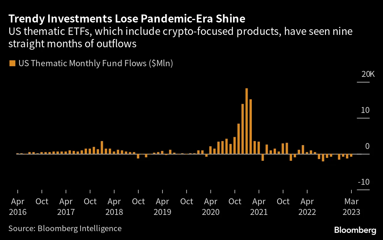 Crypto Claims Chokepoint 2.0 as Wall Street Banks Close Ranks - Bloomberg