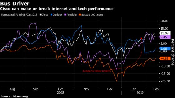 ‘Capitulation’ Isn’t a Bad Word for This Rally: Taking Stock