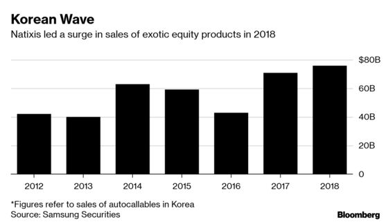 How Almost $300 Million Vanished in a Black Hole for Deals in Asia