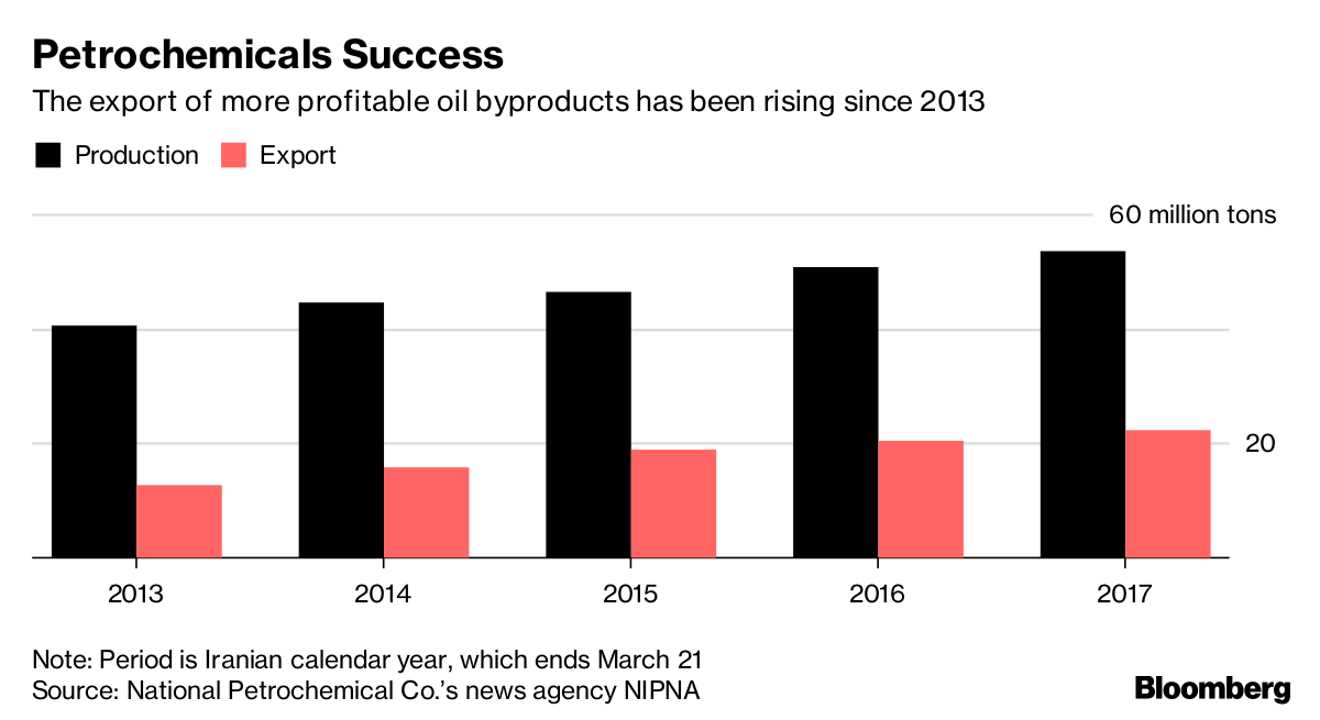 USA seeks to quickly curb Iran oil after scrapping deal