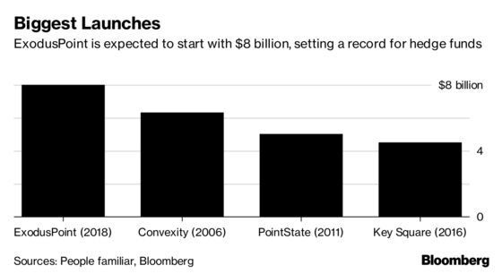 Michael Gelband Said to Start Record $8 Billion Hedge Fund