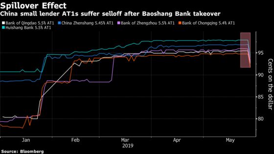 China’s First Bank Seizure in 20 Years Sets Investors on Edge
