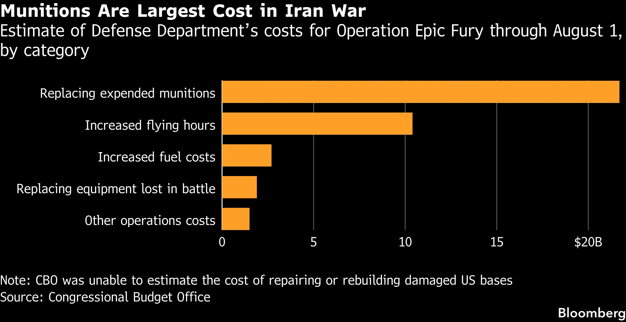 Iran War Costs Hit the Pentagon