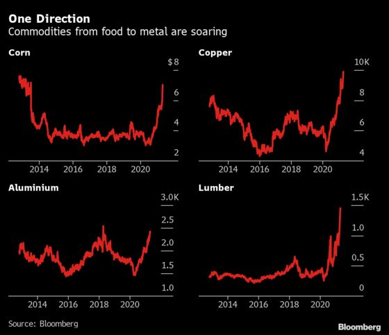 The Price of the Stuff That Makes Everything Is Surging