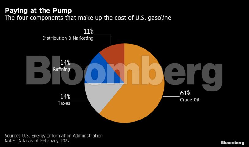 THE DEEP DIVE: U.S. Gasoline Price Shock’s Roots Go Deeper Than Crude’s 