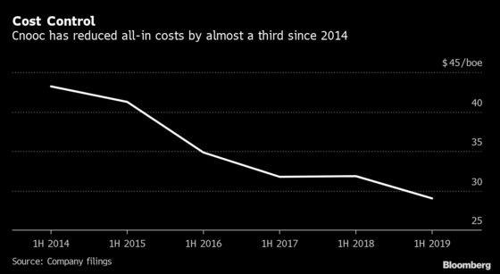 China Big Oil's Bet on Upstream Pays Off While Fuels Wither