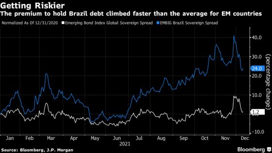 Brazil’s Not-So-Bad Budget Is Starting to Win Over Investors