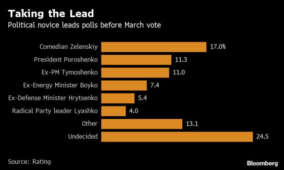 Ukraine’s Election Wildcard Assembles a Team to Match His Ambition