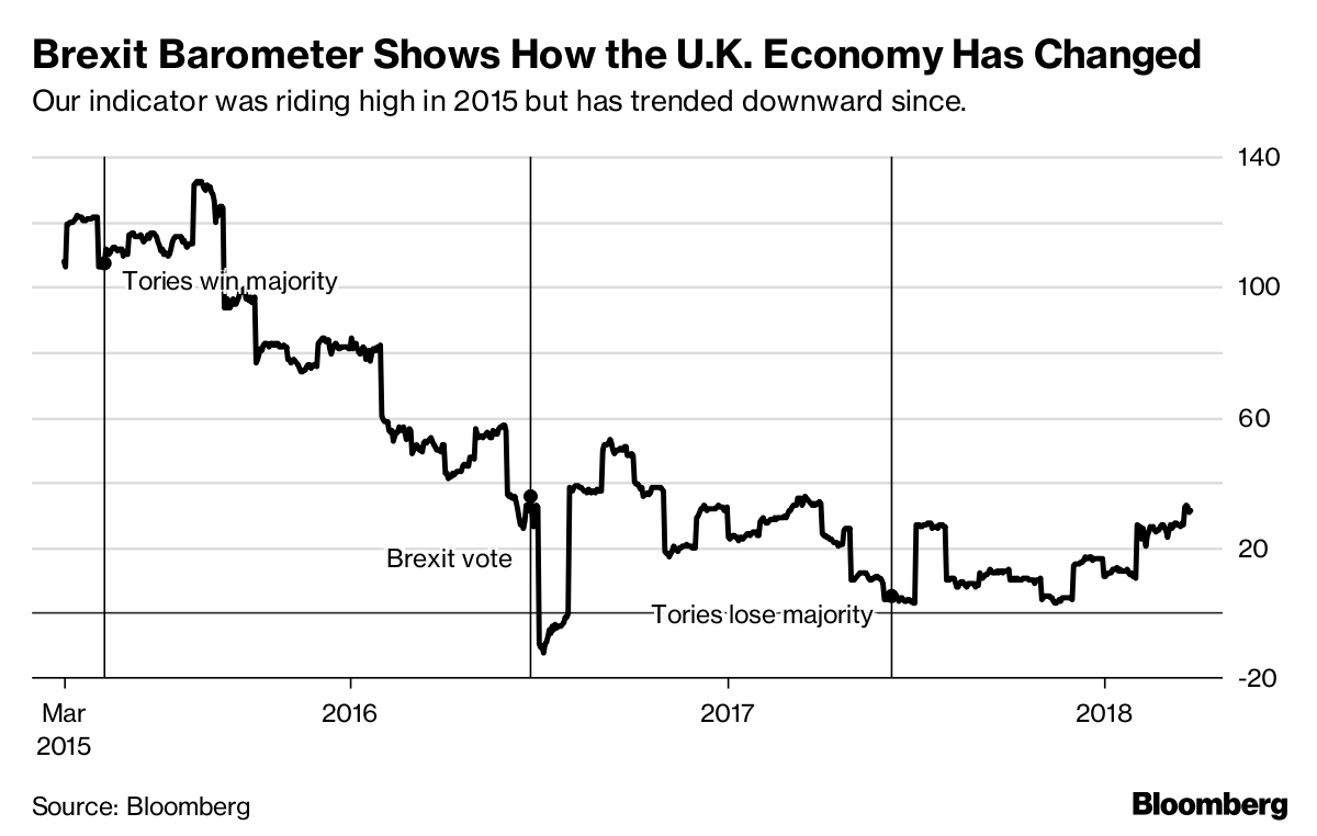 brexit-is-a-year-away-here-s-what-s-happening-in-the-u-k-bloomberg