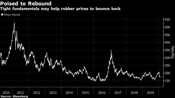 Rubber Bulls Look Past Virus Panic to Looming Supply Deficit