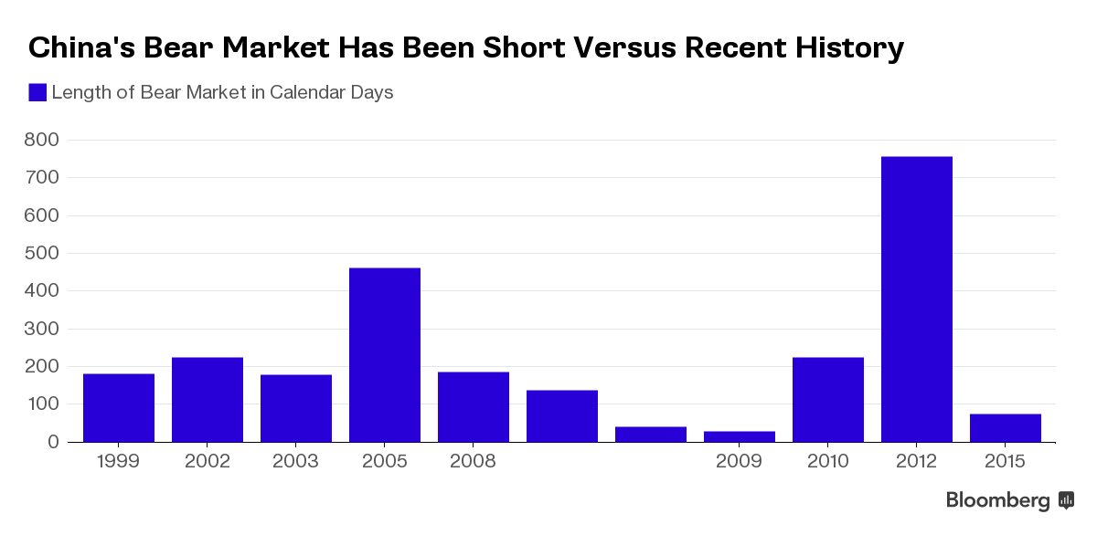 China Stock Rally In Charts: Margin Debt Jumps, Shorts Squeezed - Bloomberg