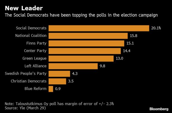 Parties and Coalition Building: A Guide to the Finnish Elections