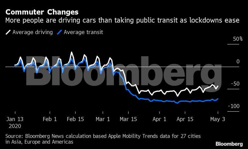 Commuter Changes