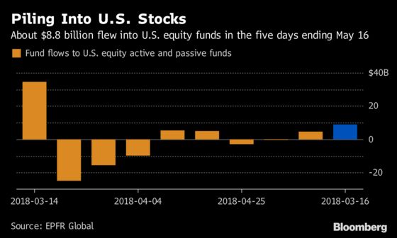 It Was an Unlucky Week to Throw $8.8 Billion at the Stock Market