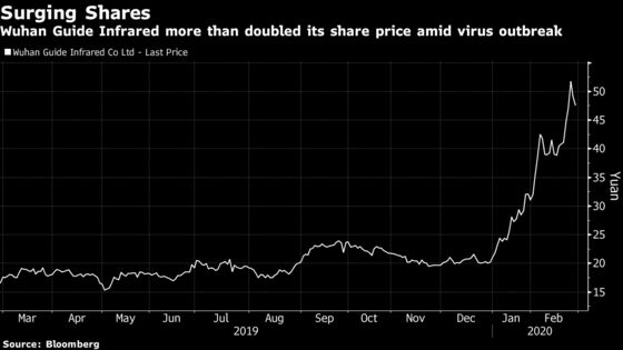 China’s Top Performing Stock Is a Wuhan Fever-Detector Maker