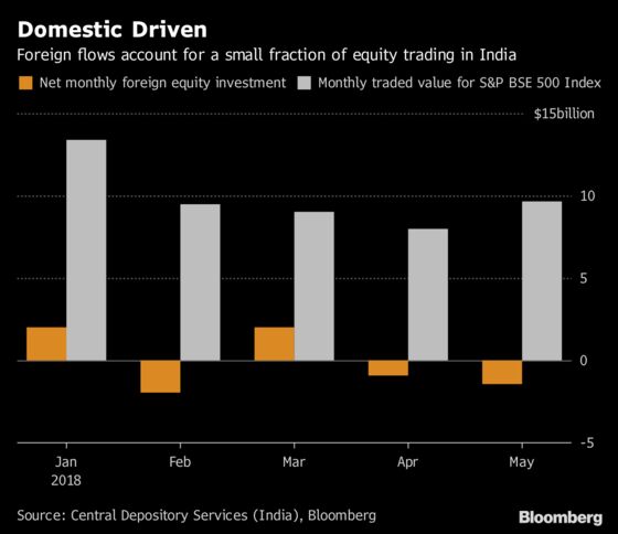 Looking for a Haven in Emerging-Market Turmoil? Try India