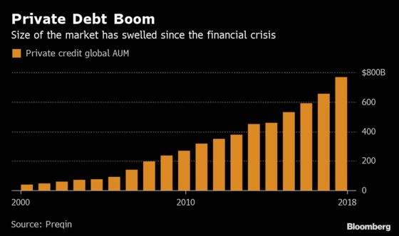 Asset Bubbles to Zombie Companies: The Dark Side of Rate Cuts