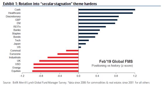 Traders With $515 Billion Boycott Stocks for Cash Despite Rally