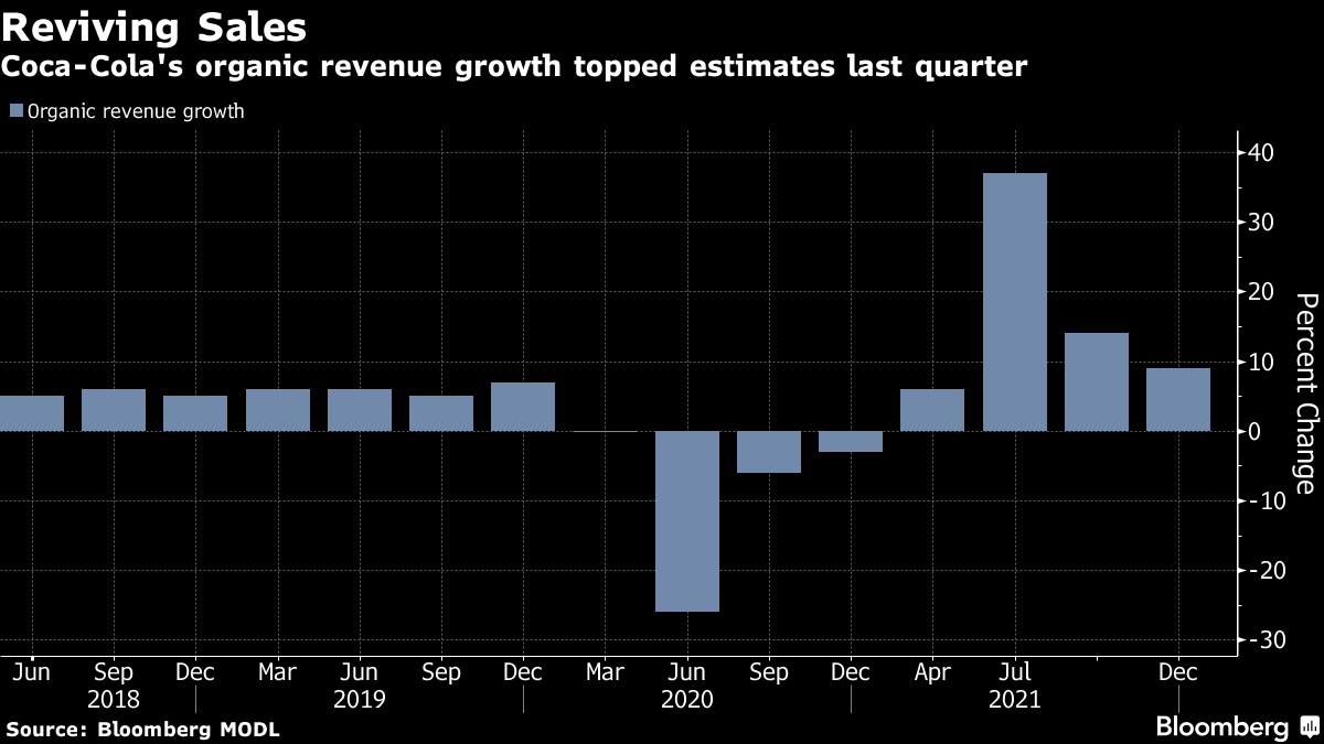 Coca-Cola May Say Revenue, Sales Growth Fell to Two-Year Lows